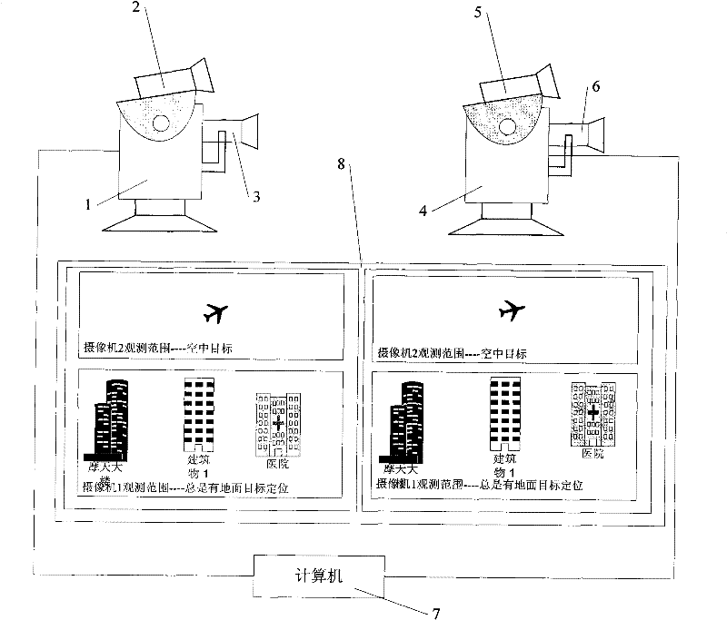 Panoramic photoelectric radar and scanning method utilizing ground object image positioning