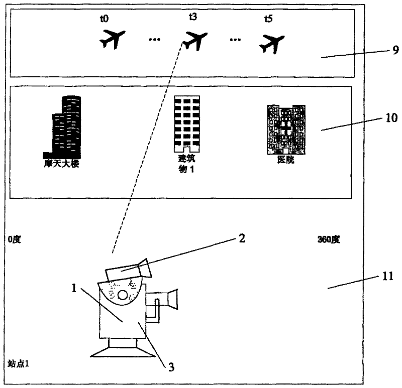 Panoramic photoelectric radar and scanning method utilizing ground object image positioning