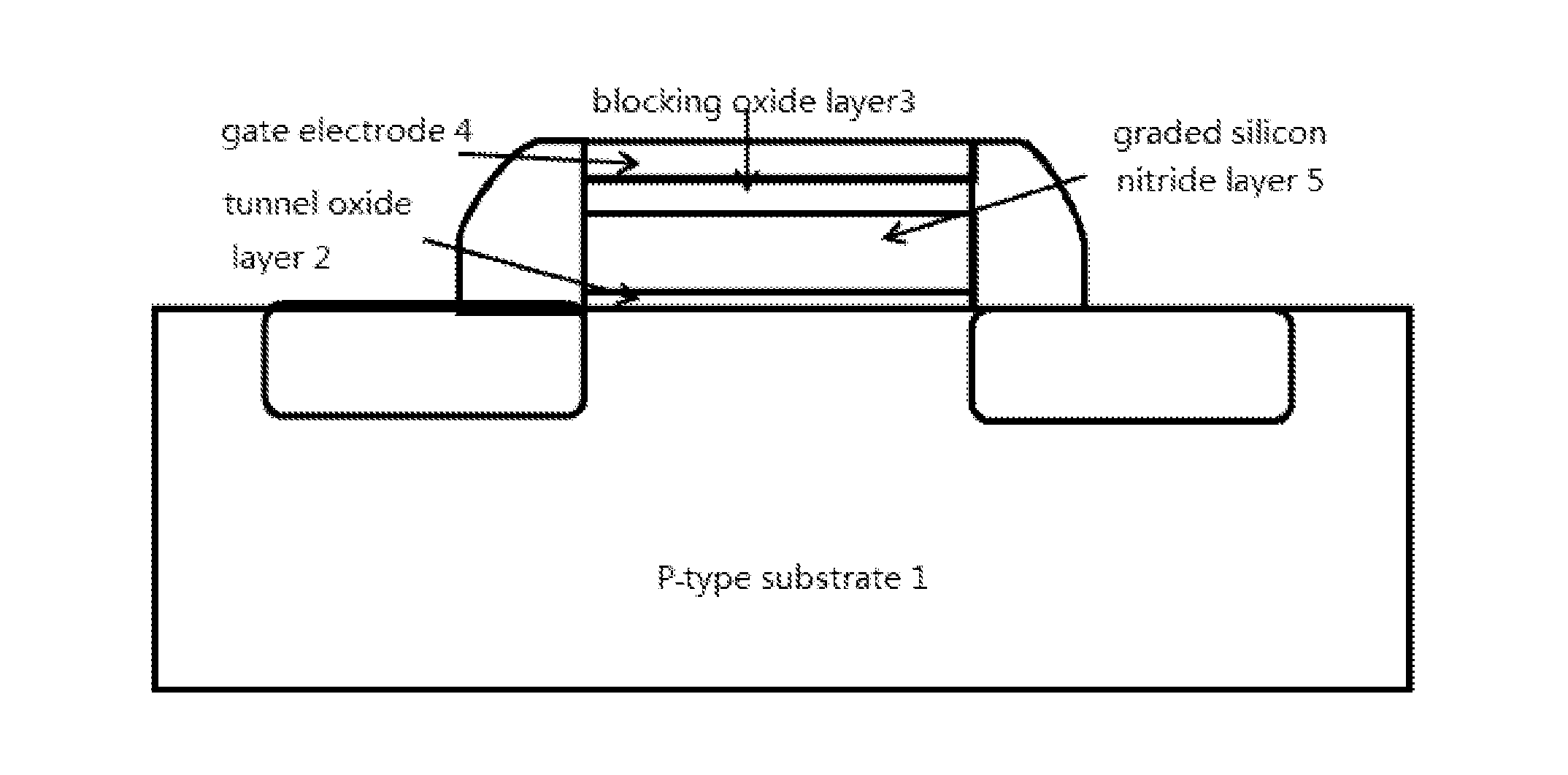 Sonos structure and manufacturing method thereof