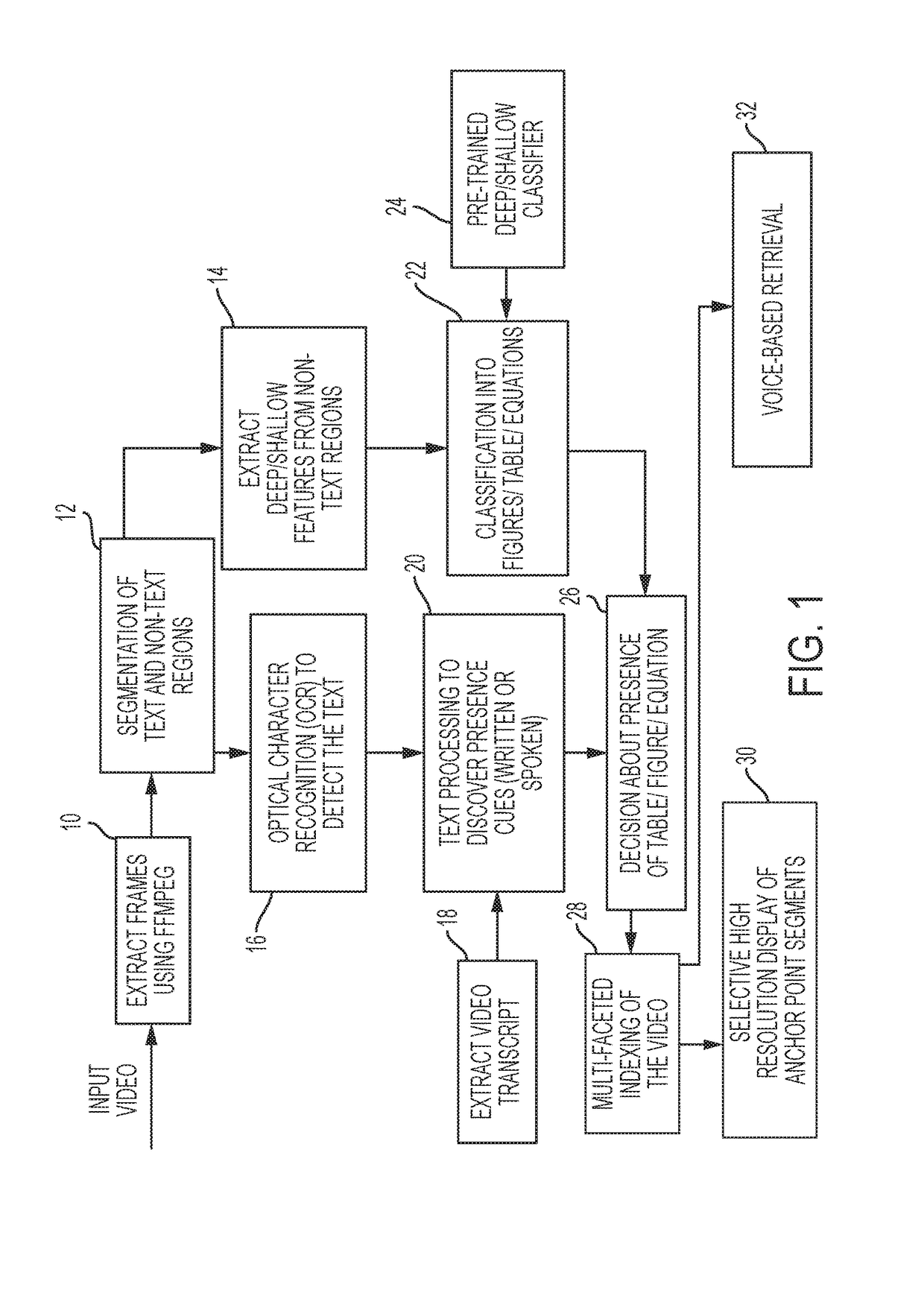 System and methods to create multi-faceted index for instructional videos