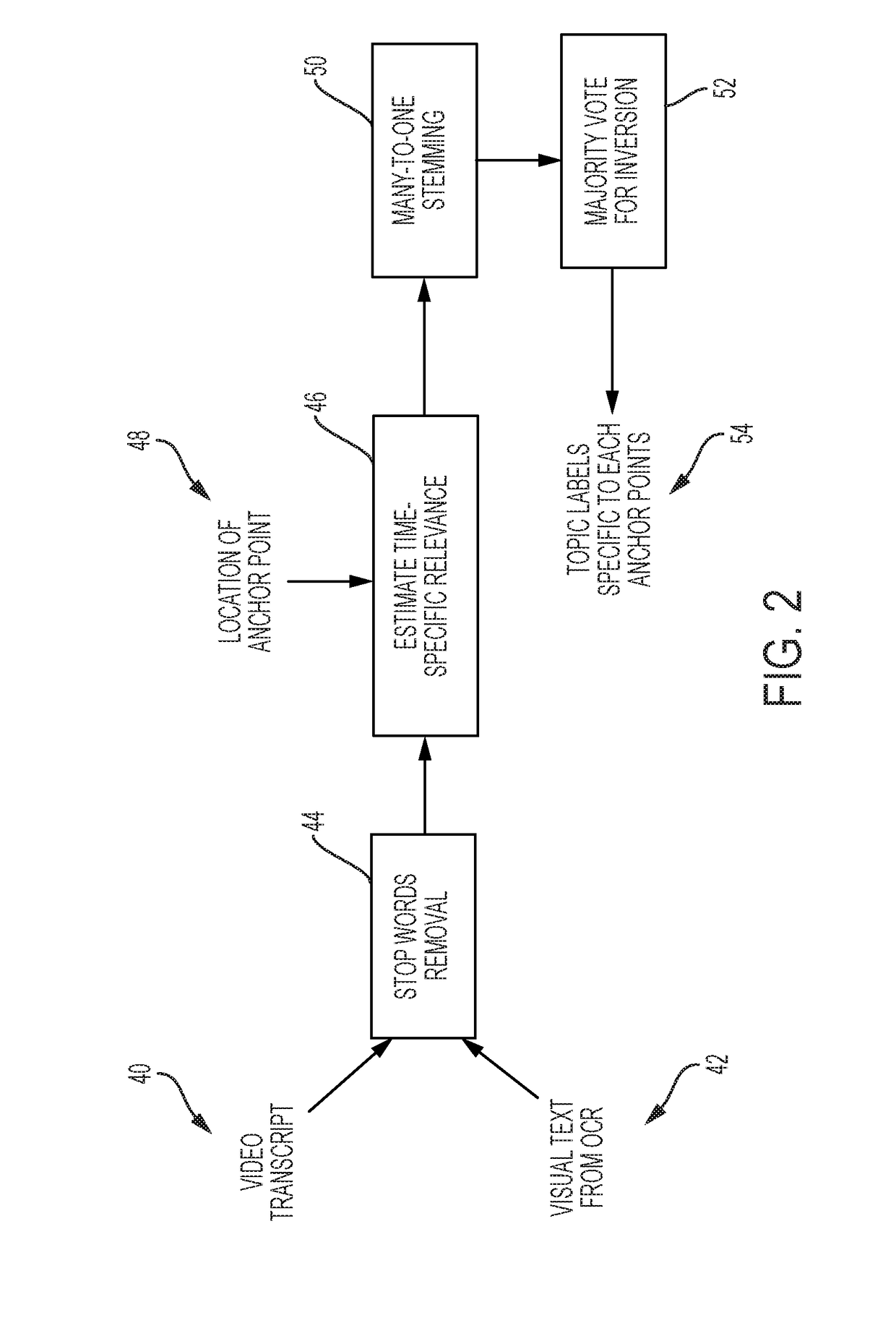 System and methods to create multi-faceted index for instructional videos