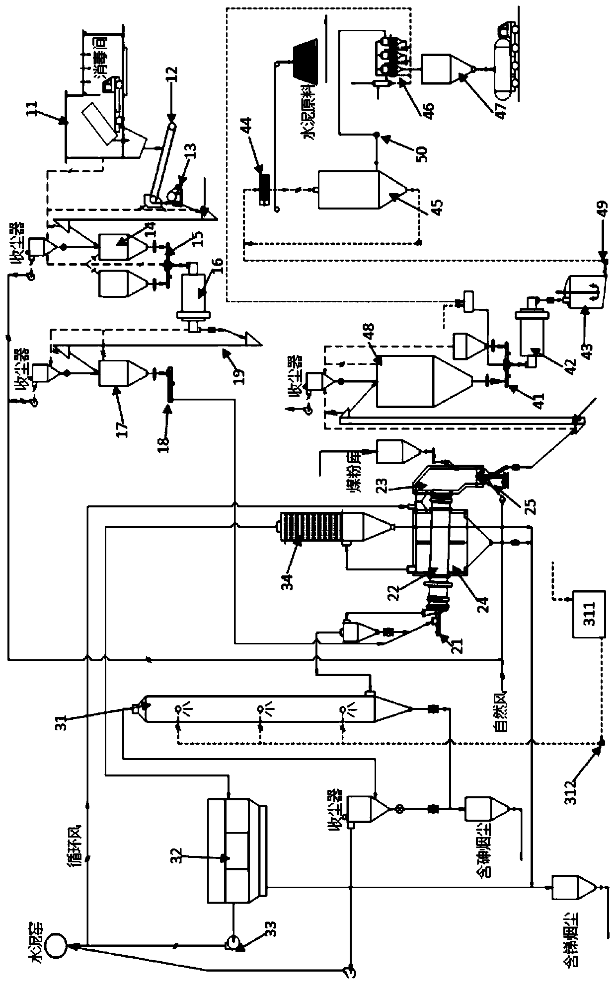 Process system and method for cooperatively disposing arsenic alkali residues in recycling manner by cement kiln