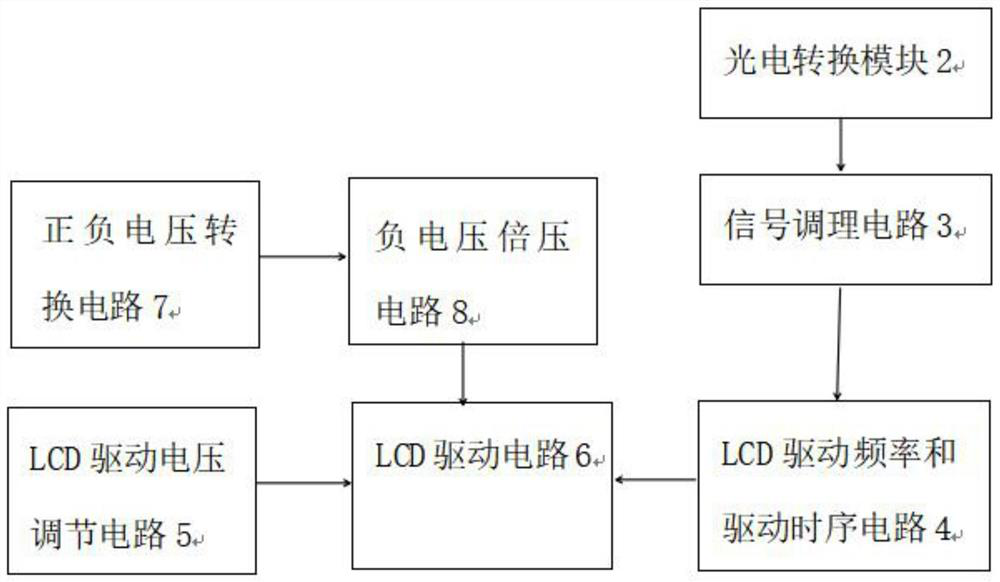 Control circuit of automatic dimming welding mask