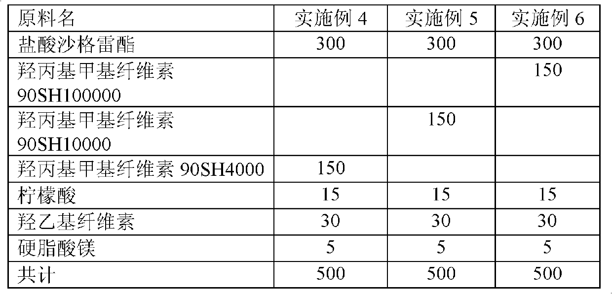 Sarpogrelate hydrochloride sustained release preparation and preparation method thereof