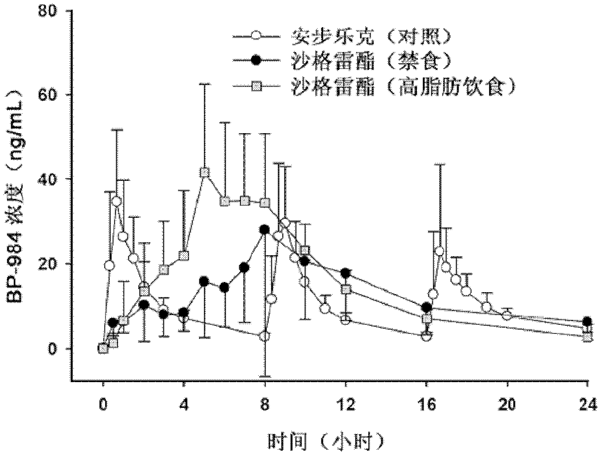 Sarpogrelate hydrochloride sustained release preparation and preparation method thereof