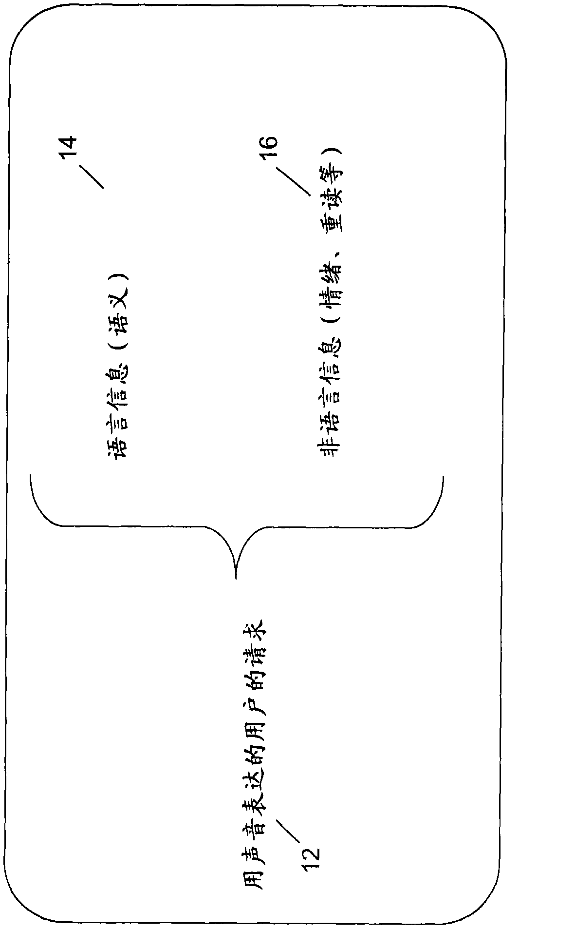 Natural language-based control of digital network