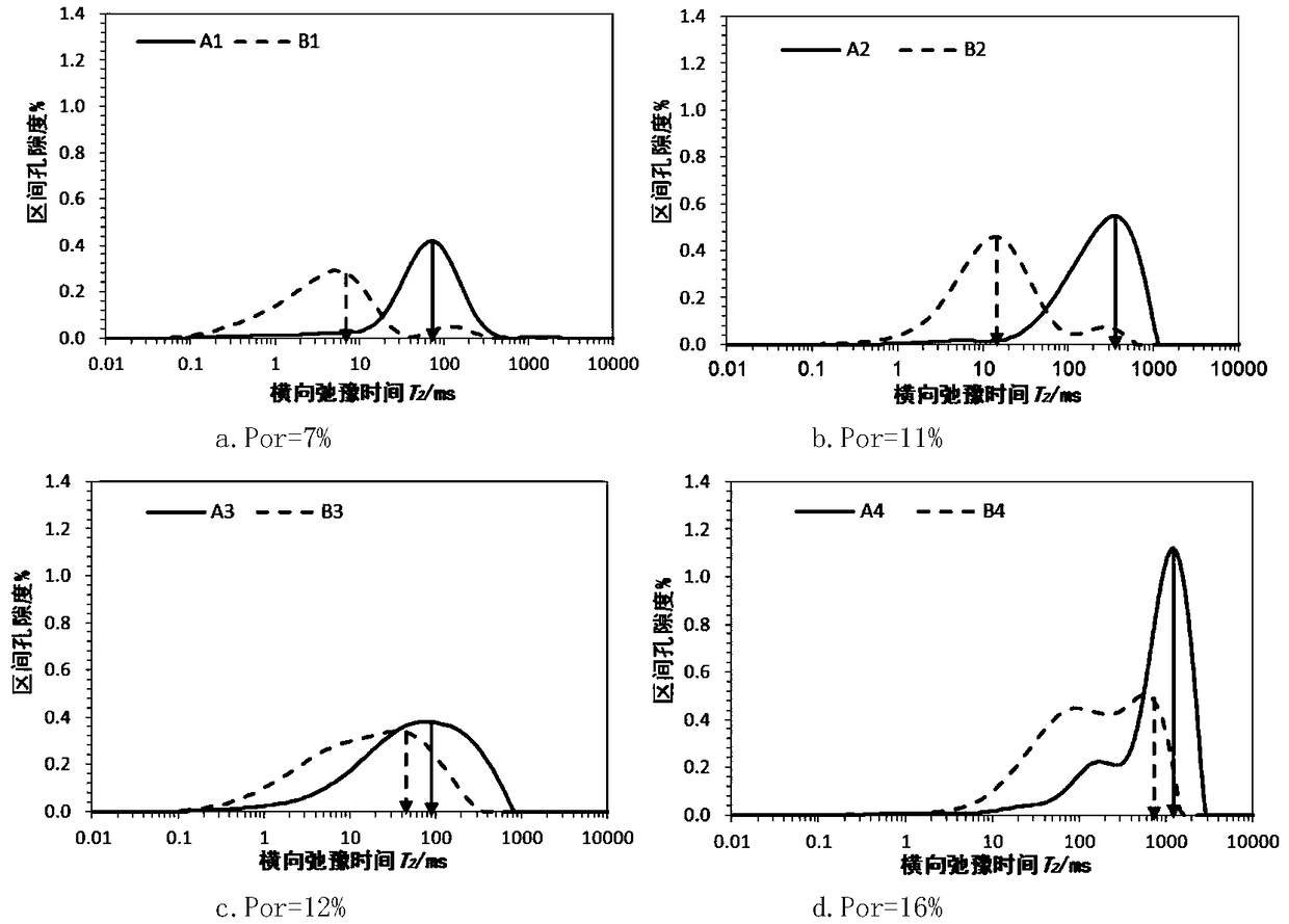 Method for extracting sensitive parameters of T2 spectrum based on nuclear magnetic resonance logging