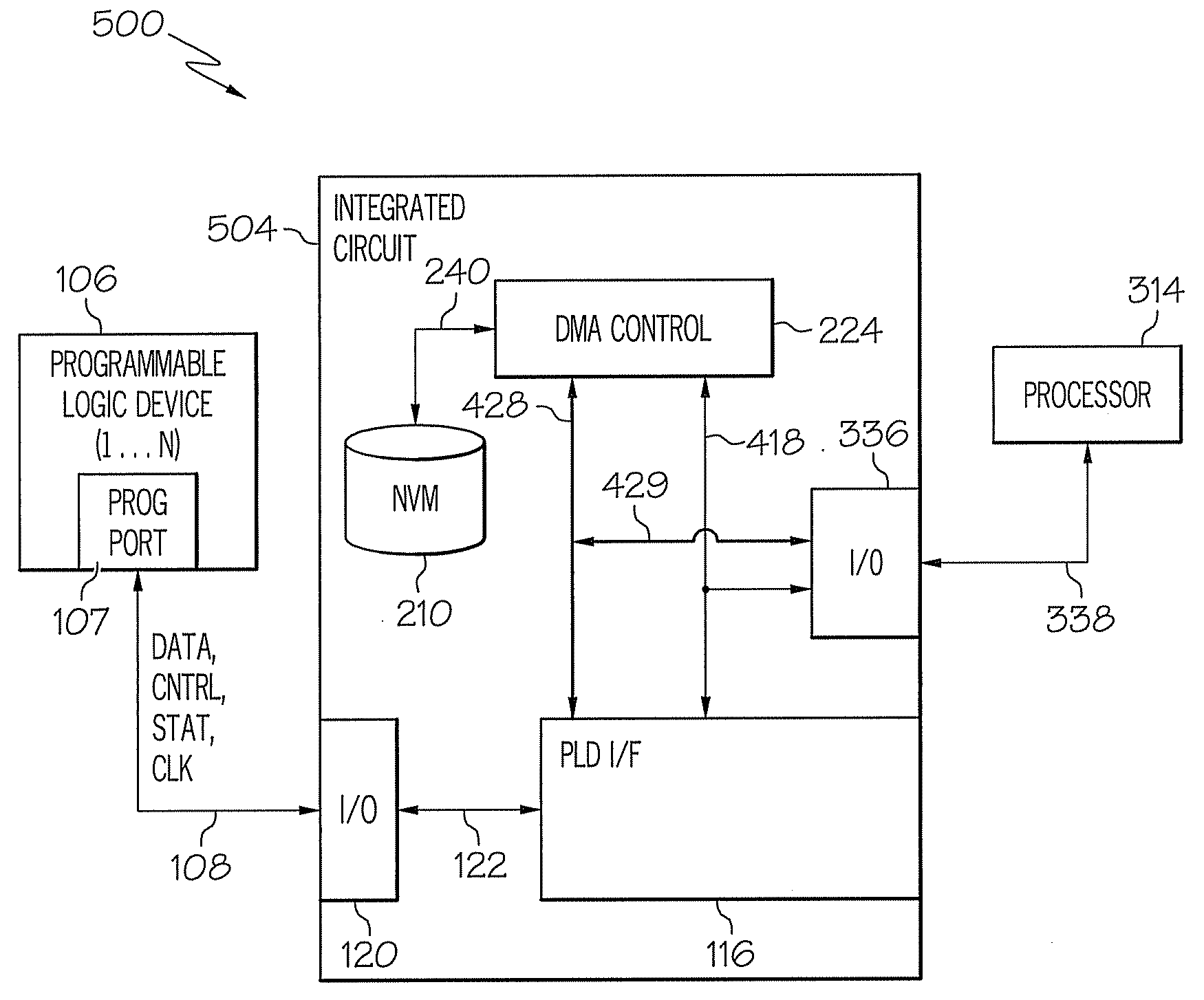 Methods, systems, and computer program products for using direct memory access to initialize a programmable logic device