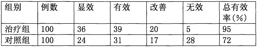 Traditional Chinese medicine for treating rheumatoid arthritis