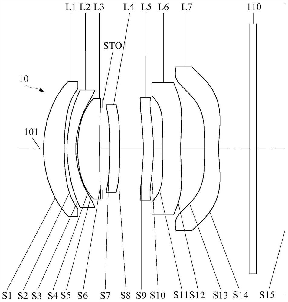 Optical system, camera module and electronic equipment