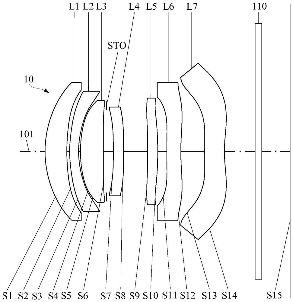 Optical system, camera module and electronic equipment