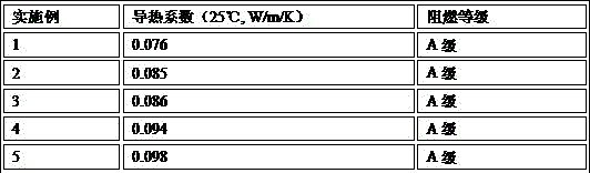 Sound absorption plate and preparation method thereof