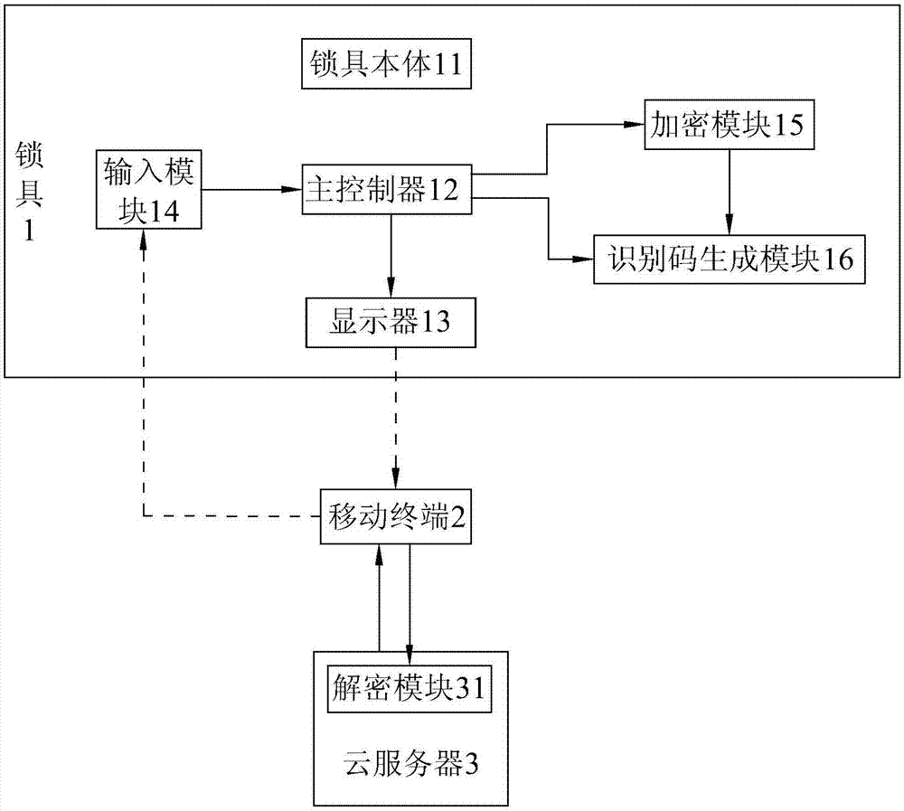 Dynamic code lock system and unlocking method