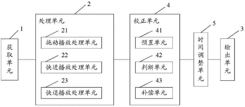 Media stream playing method and media stream playing system