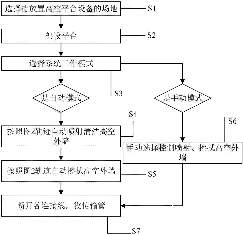 Moored unmanned aerial vehicle high-altitude wall cleaning operating system and working method thereof