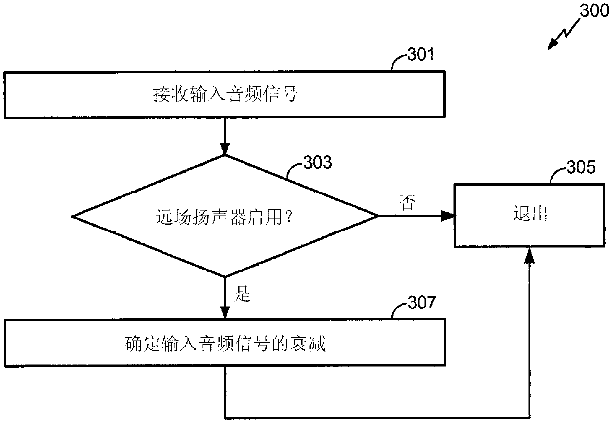 Battery power monitoring and audio signal attenuation