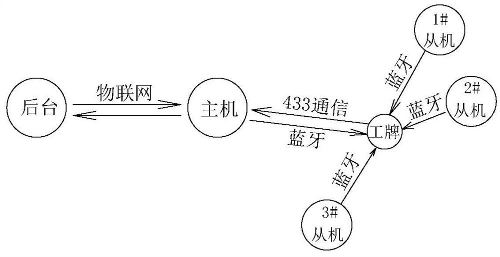 Long-term nursing insurance service supervision system based on three-dimensional dot matrix technology