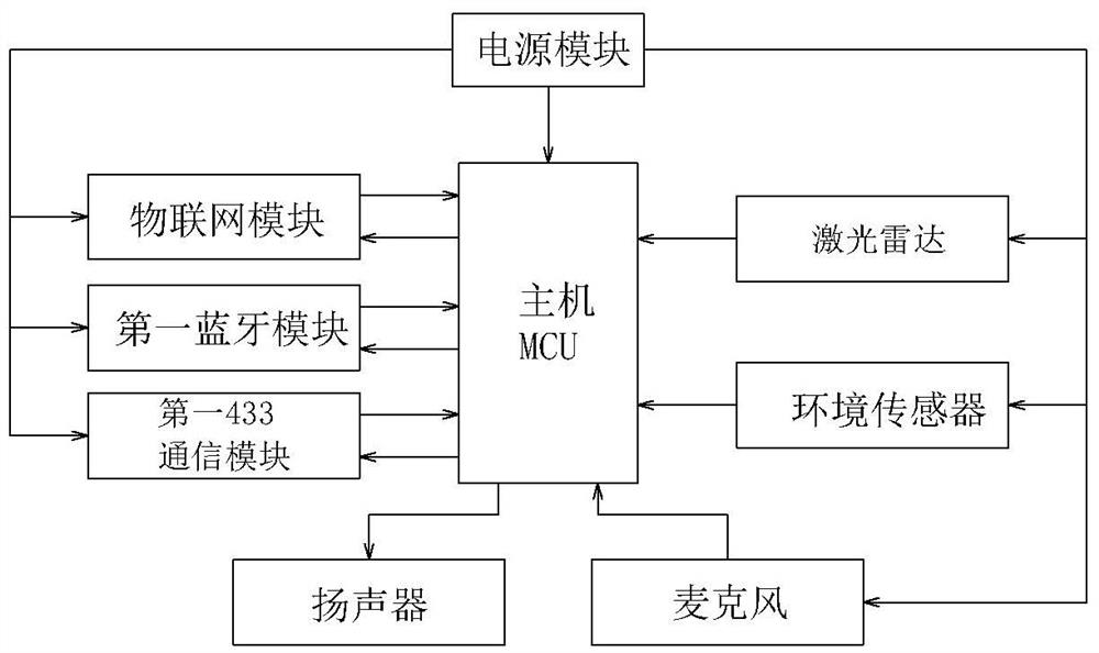 Long-term nursing insurance service supervision system based on three-dimensional dot matrix technology