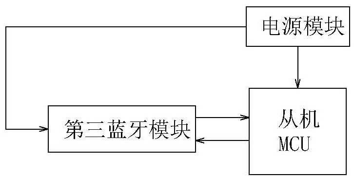 Long-term nursing insurance service supervision system based on three-dimensional dot matrix technology