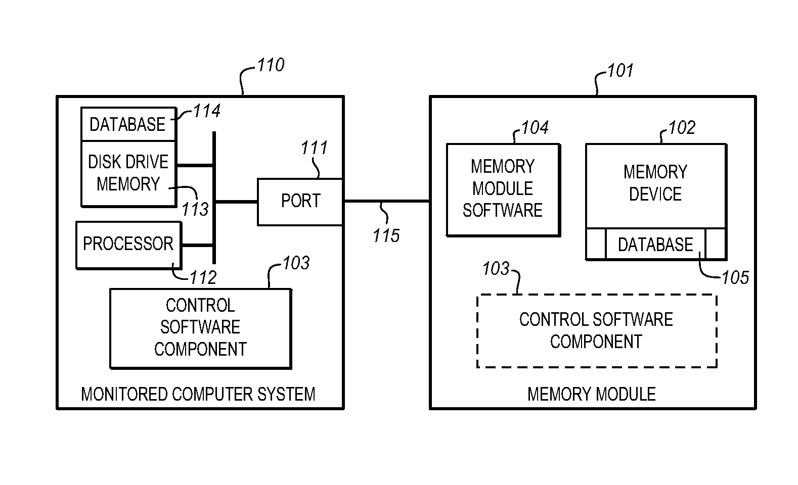 System for automatically recovering a computer memory using shadowed data and file directory structures