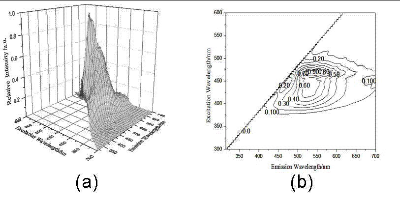 Method for identifying commercially available orange juice beverage based on three-dimensional fluorescence spectrum and robust mahalanobis distance