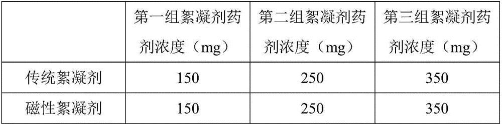 A kind of magnetic flocculant and its application method