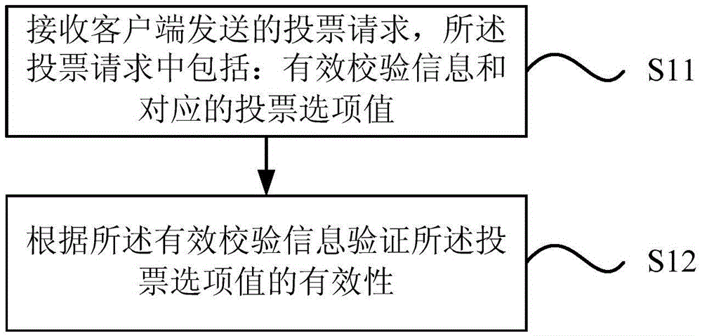 Verification method and apparatus of information validity