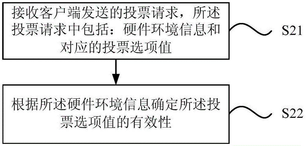 Verification method and apparatus of information validity