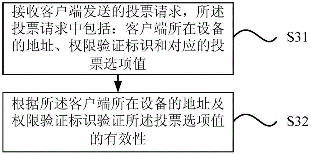 Verification method and apparatus of information validity