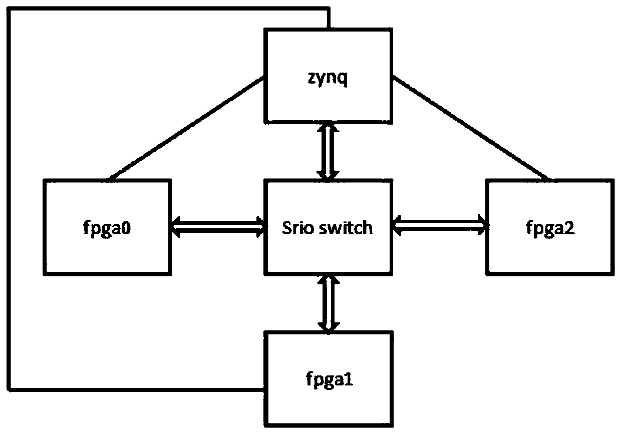 neural network acceleration method based on cooperative processing of multiple FPGAs