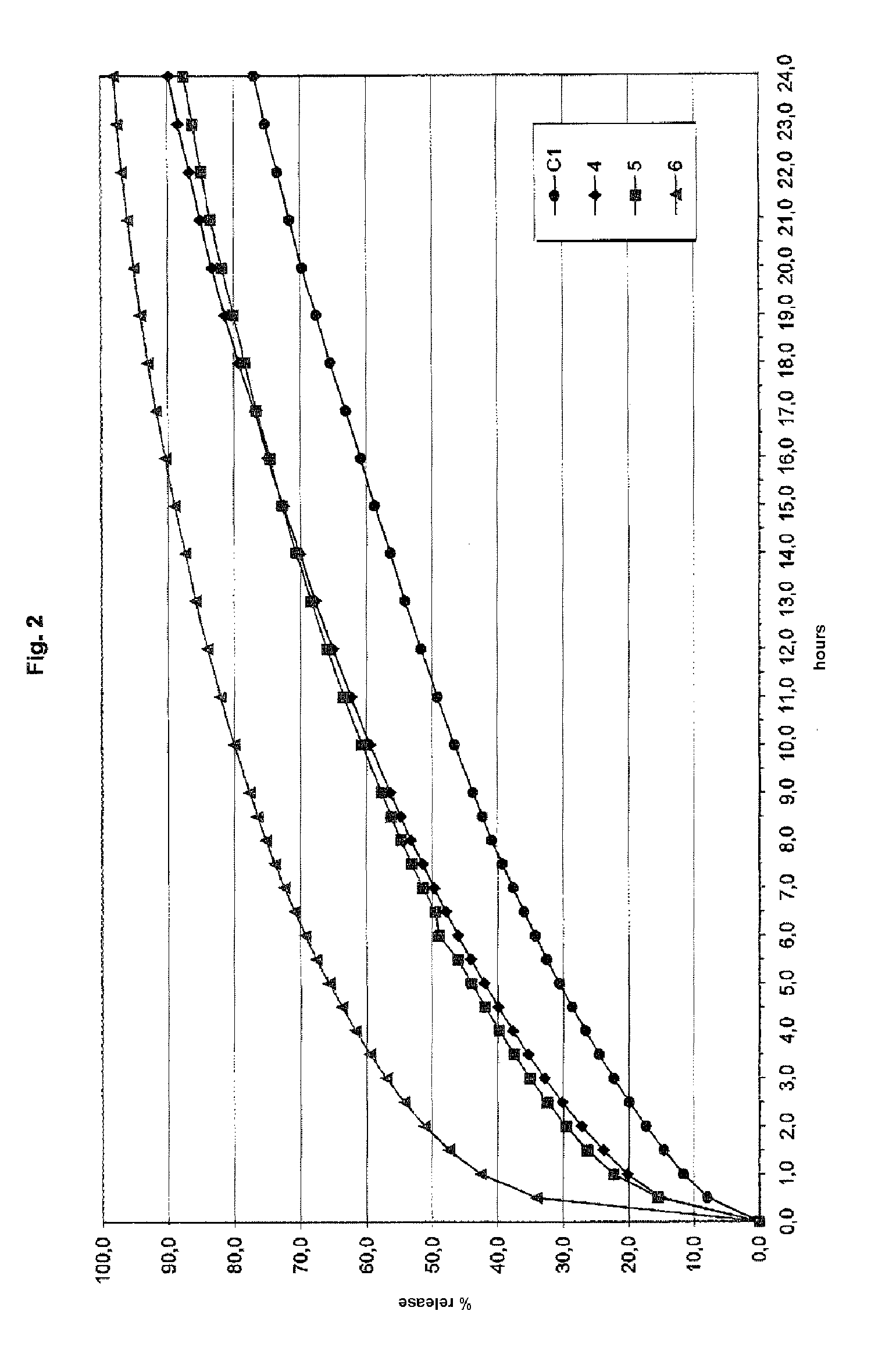 Controlled release pharmaceutical or food formulation and process for its preparation