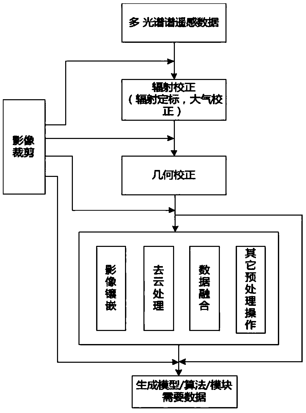 Multi-source data fusion and environmental pollution source and pollutant distribution analysis method