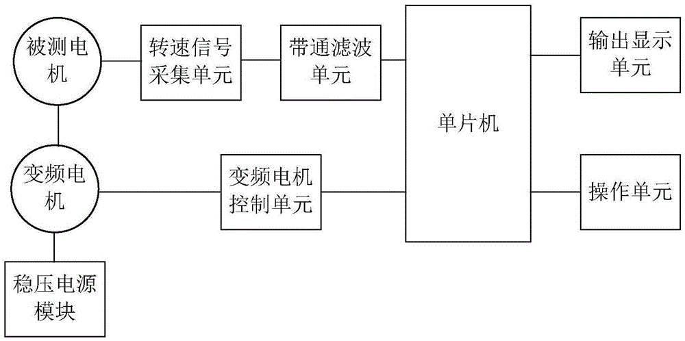 Voltage-stabilization-type test rotating speed automation adjusting type motor test system based on band-pass filtering