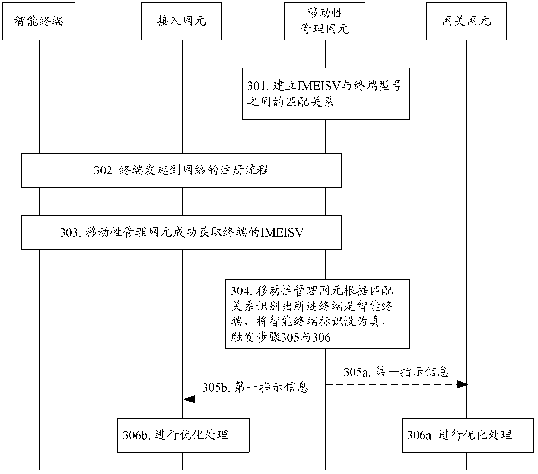 Method, device and system for optimizing network based on intelligent terminal