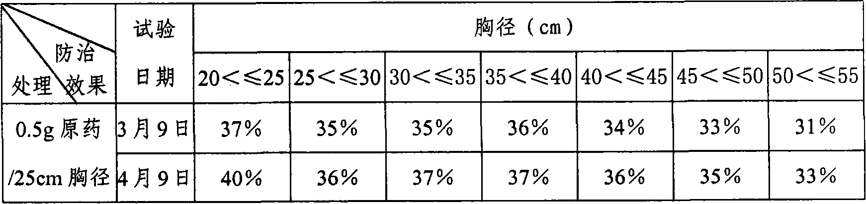 Flying-batt of Poplar and willow treatment method