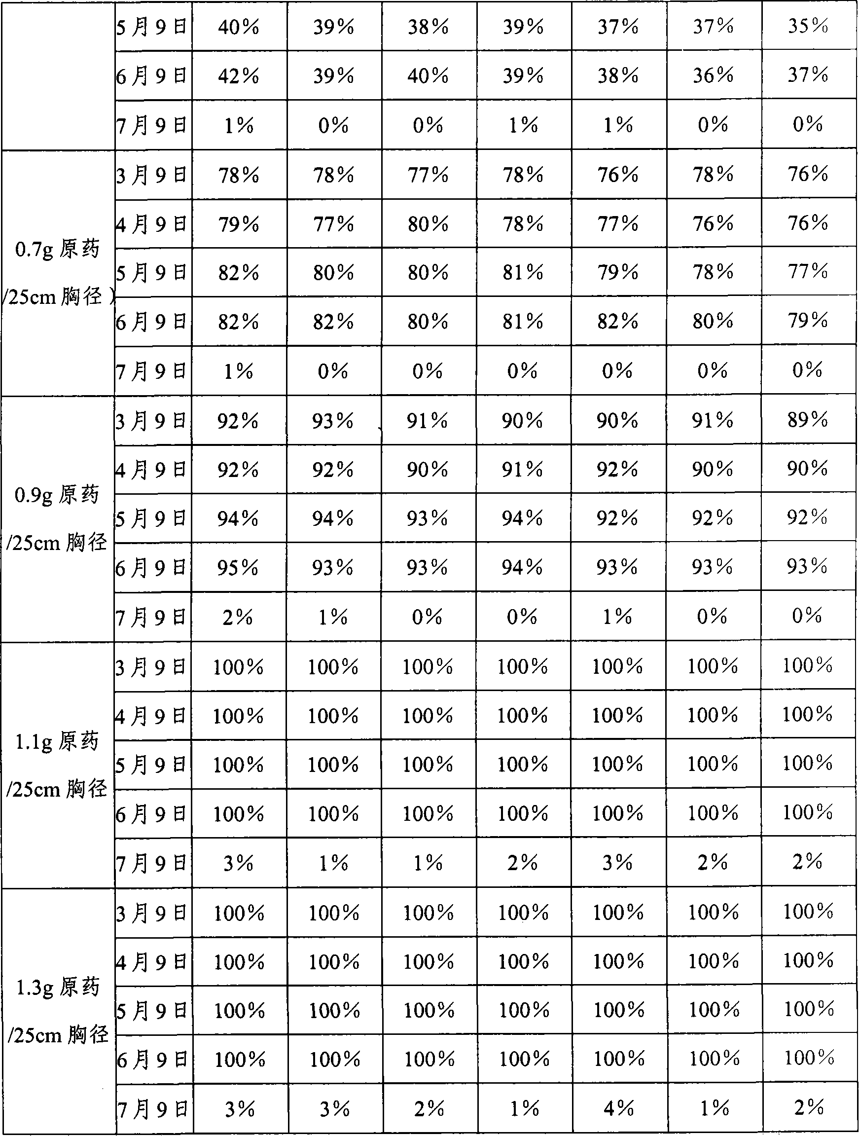 Flying-batt of Poplar and willow treatment method