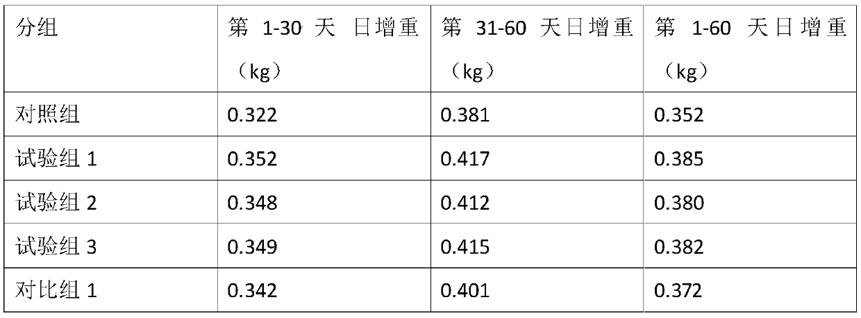 Meat quality improver as well as preparation method and application thereof