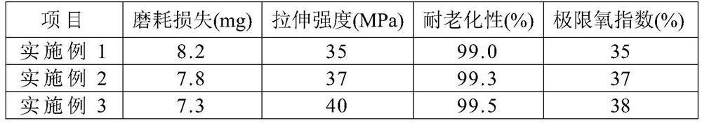 Wear-resistant and aging-resistant decorative material and preparation method thereof