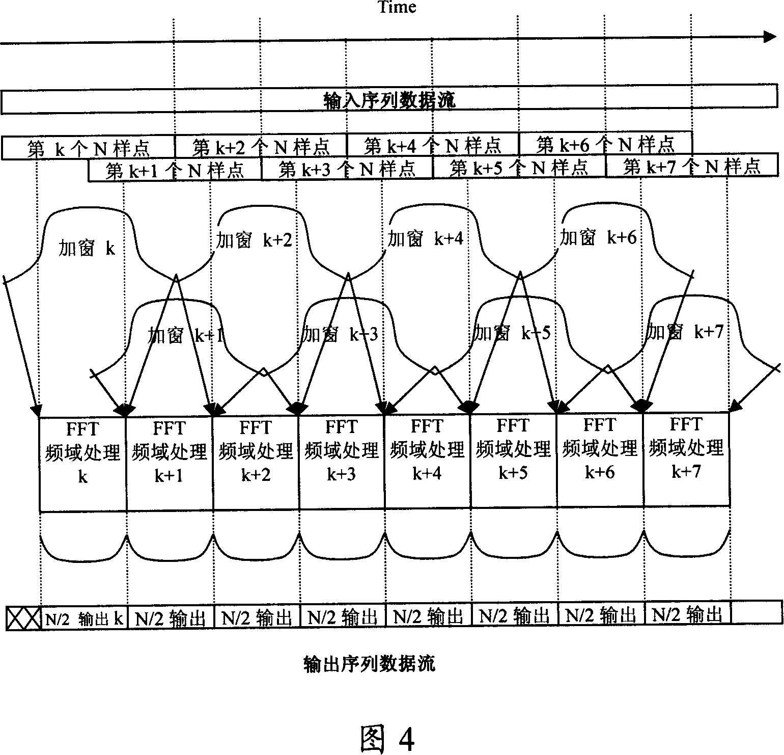 Narrow-band interference rejection method and its device