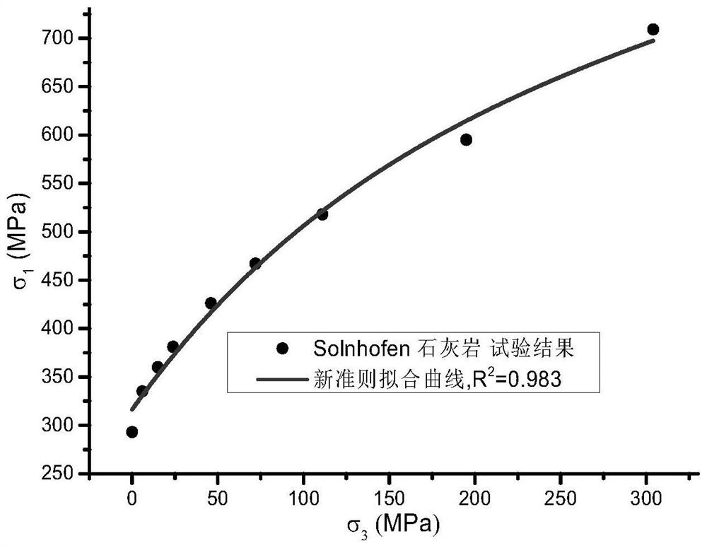 Method for constructing failure criterion of rock under triaxial compression condition