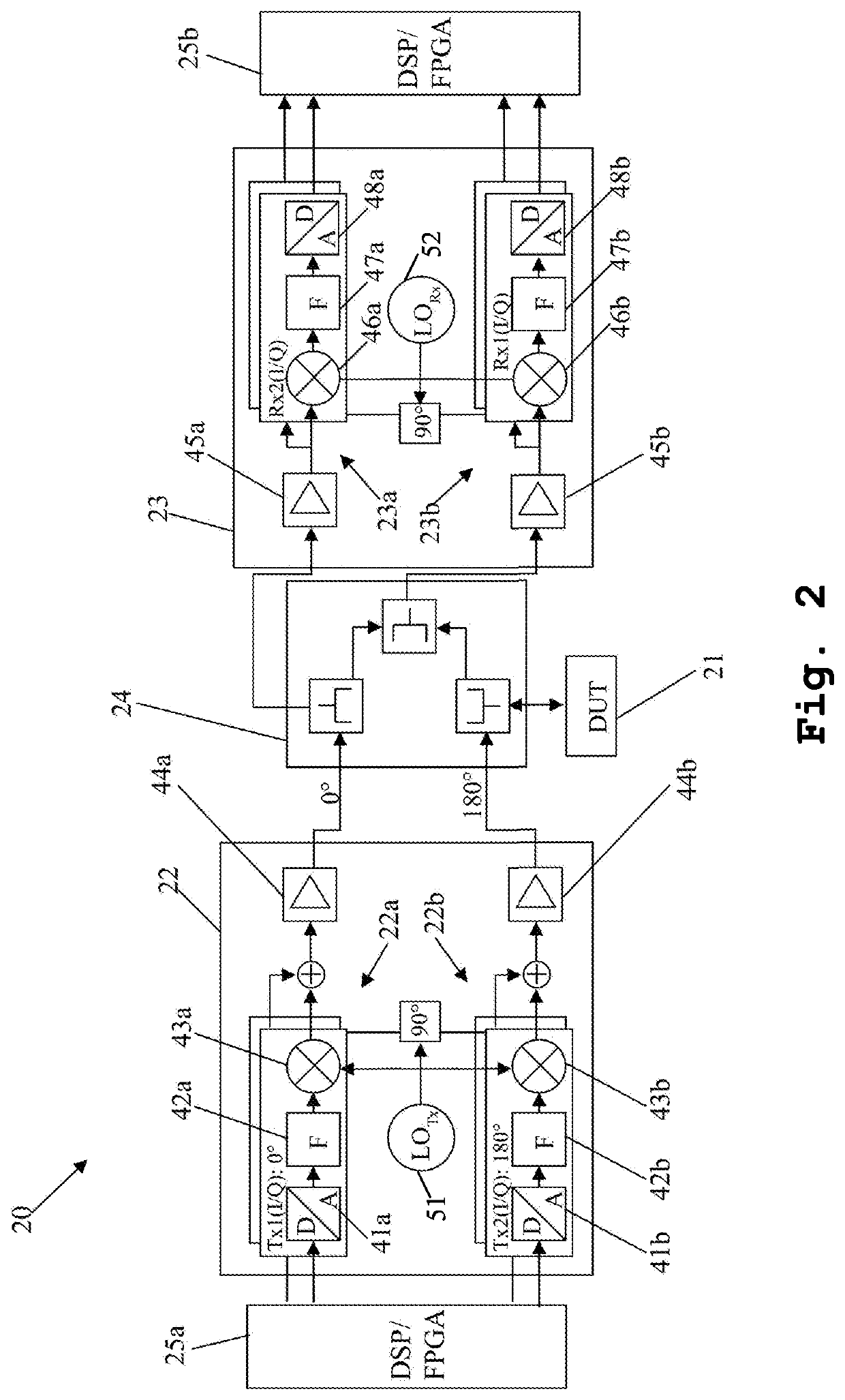 Measurement system and method for matching and/or transmission measurements