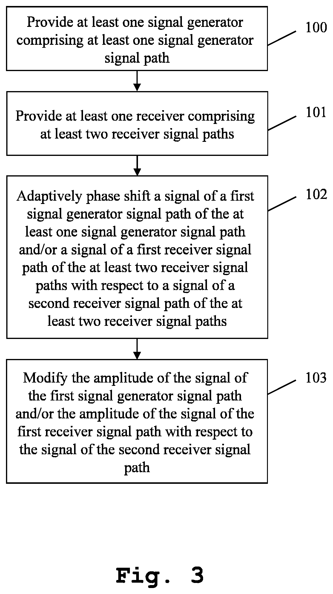 Measurement system and method for matching and/or transmission measurements