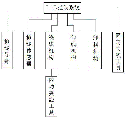 Automobile solenoid valve coil winding process