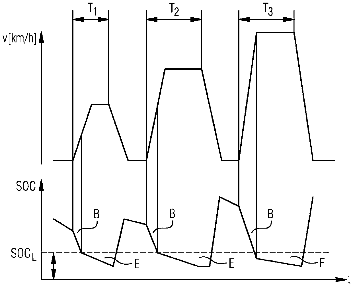 Method for operating a hybrid vehicle