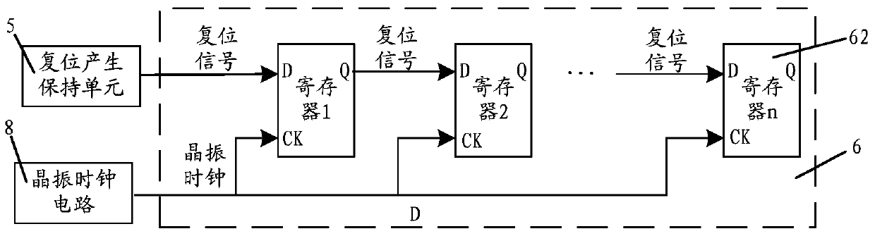 Method and device for reset control of power domain