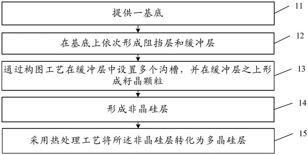 Manufacturing method of polysilicon layer and polysilicon thin film transistor and manufacturing method thereof