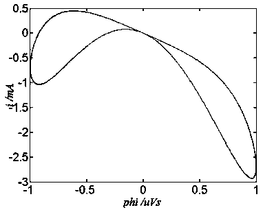 A local active memristor simulator