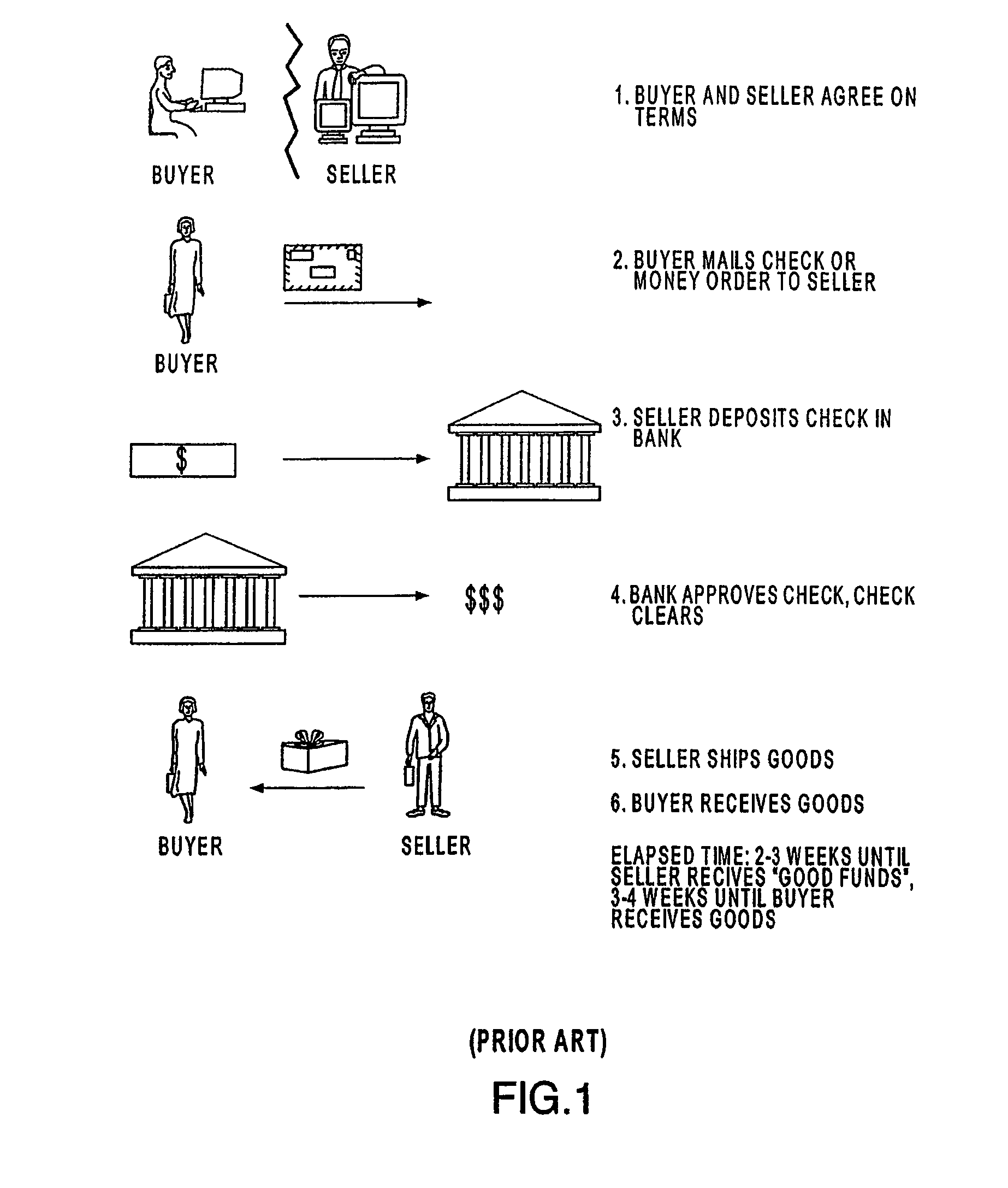 Allocating partial payment of a transaction amount using an allocation rule