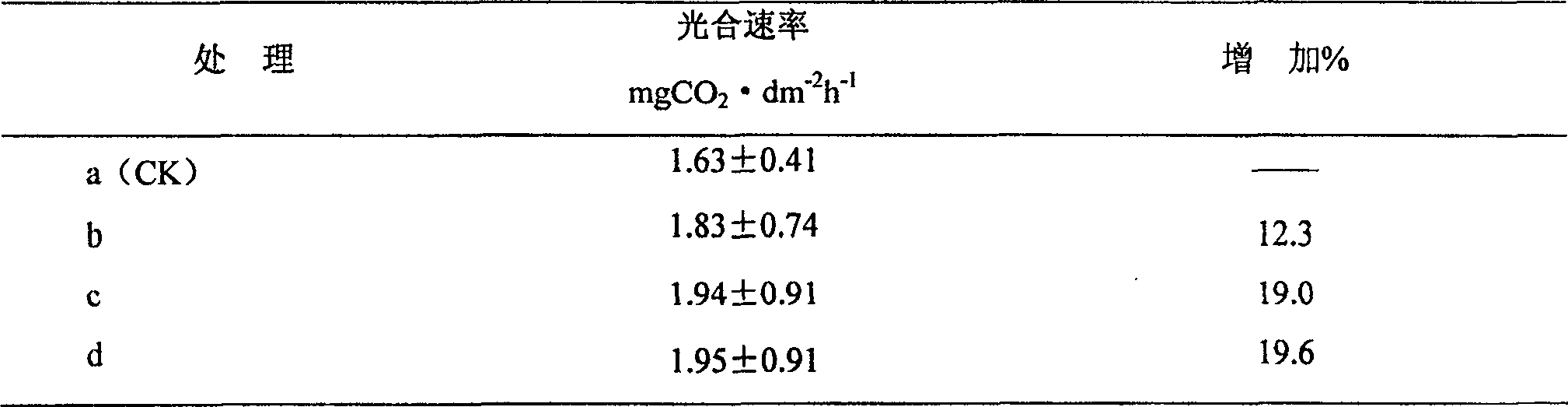 Nutritional type ginseng growth regulator