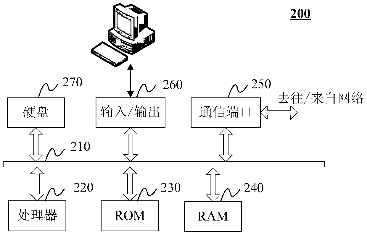 Heart image motion artifact correction method, system and equipment, storage medium